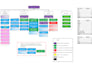 design premium custom infographic, flowchart, org chart, diagrams